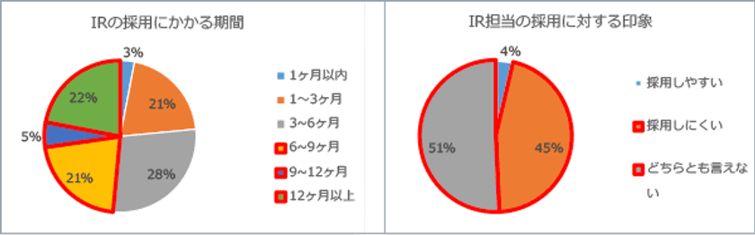 株式会社みんせつがir専門転職エージェントサービス Ir転職 の提供を開始 採用難易度が高いir担当の採用を支援 株式会社みんせつのプレスリリース 株式会社みんせつがir専門転職エージェントサービス Ir転職 の提供を開始 採用難易度が高いir担当の採用を支援 株式会社みんせつのプレスリリース