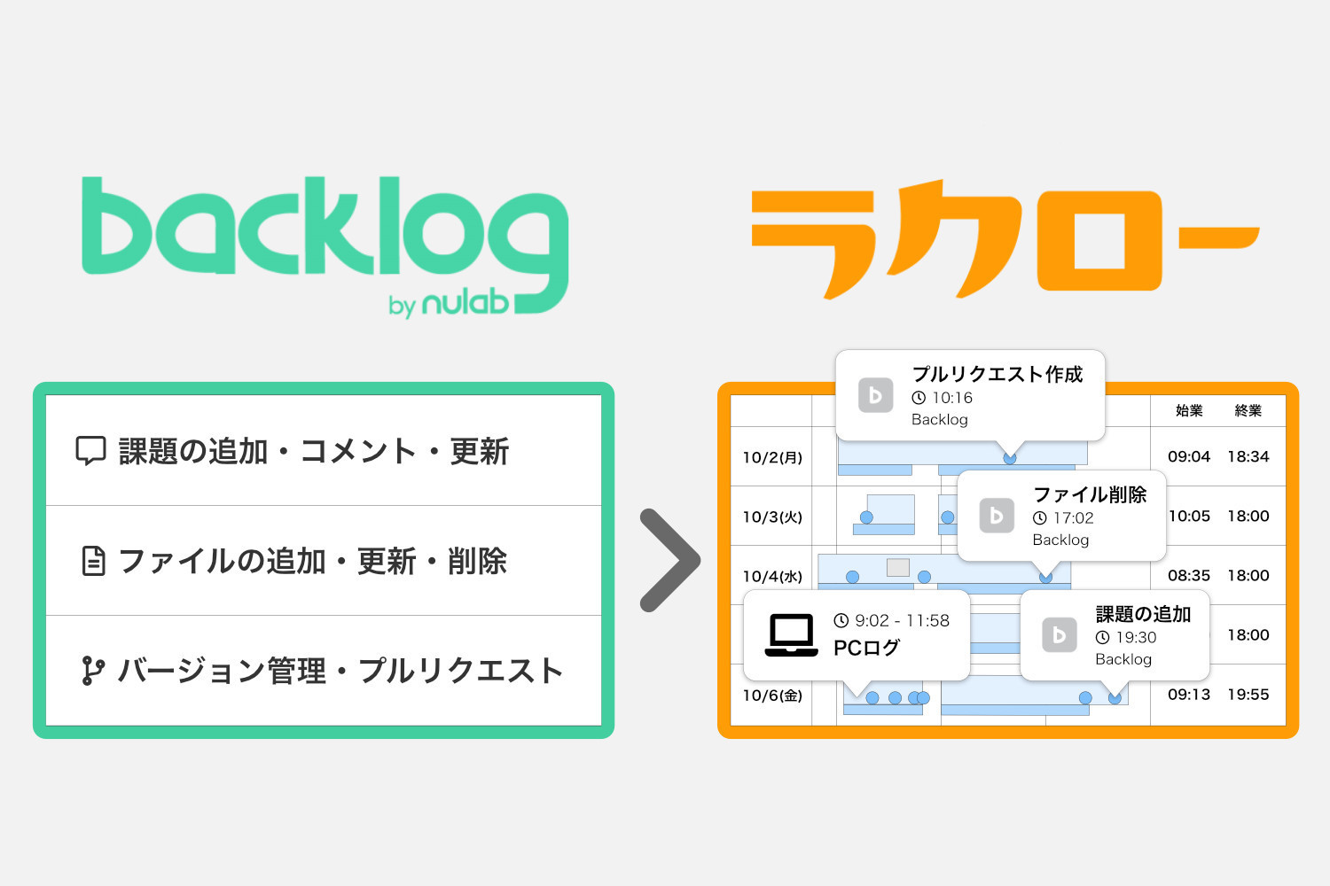 Backlogのイベントログを可視化し労働時間に