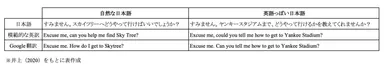表｜自然な日本語と英語っぽい日本語が英訳された場合の比較