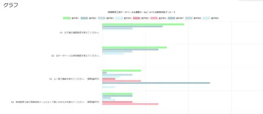 アンケートシステム