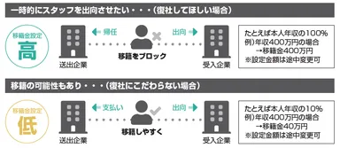 移籍金システム