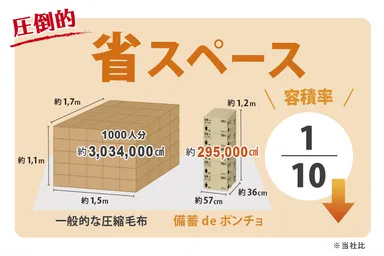 圧倒的「省スペース」