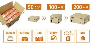シーンに合わせて選べる3種