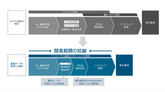 「So-Oneモジュール」への「Efficiera」正式対応について