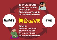 VRで臨場感ある動画配信が可能に！コロナ禍で大打撃の舞台芸術活動に“収益確保の場”を提供　課金システム付映像配信事業『舞台 de VR』　2021年春のサービス開始に向け始動！