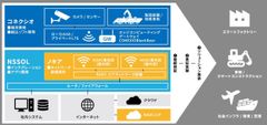 3社連携の枠組み