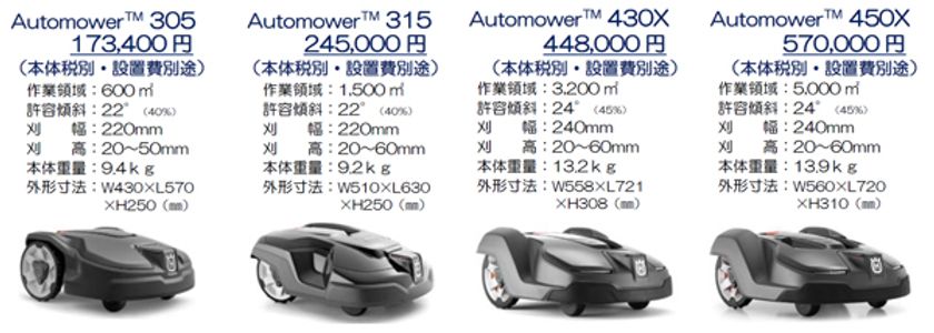 完全自動で芝を刈り維持管理するロボット芝刈り機
「Automower(TM)」を販売します！