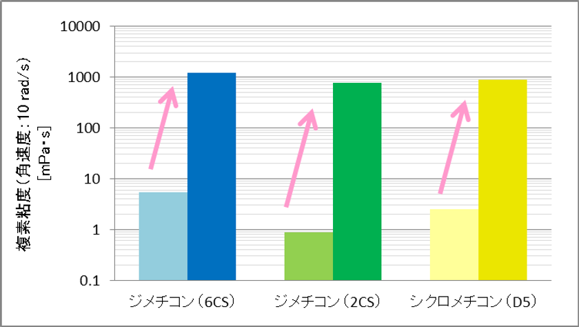 シリコーンオイルを透明なまま増粘させる化粧品向け素材 セルモリスsb10 を開発 Sankeibiz サンケイビズ 自分を磨く経済情報サイト シリコーンオイルを透明なまま増粘させる化粧品向け素材 セルモリスsb10 を開発 Sankeibiz サンケイビズ 自分を磨く経済情報サイト