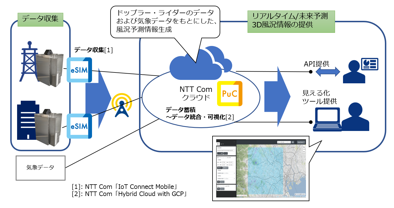 ドローン安定運航に向けたリアルタイム風況情報提供に関する実証実験を開始 メトロウェザー株式会社 Nttコミュニケーションズ株式会社のプレスリリース