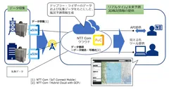 風況プラットフォームのイメージ