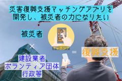 災害時に被災者と建設業界、リサイクル業界、ボランティア団体、行政等をマッチングできるアプリを開発するためにクラウドファンディングを実施