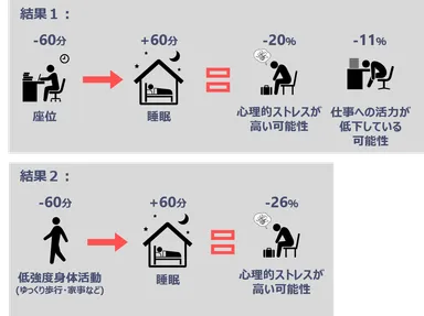 研究成果のイメージ