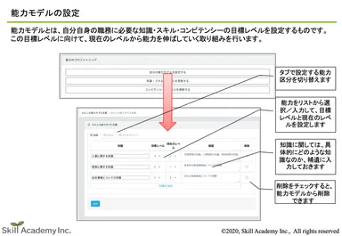 能力目標の設定
