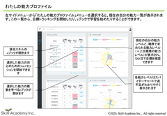 自律型学習サービス「AI人事4.0 SLS Personal」が日本e-Learning大賞 人財育成特別部門賞を受賞