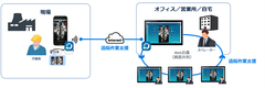 「Optimal Second Sight」Web会議システム連携イメージ