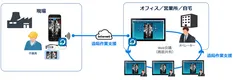 「Optimal Second Sight」Web会議システム連携イメージ