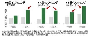 研究内容と成果(グラフ)