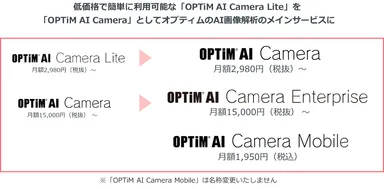 「OPTiM AI Camera」ラインアップのAI画像解析サービス名称を変更
