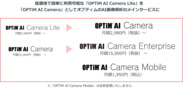 「OPTiM AI Camera」の新ラインアップを発表