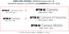 「OPTiM AI Camera」ラインアップのAI画像解析サービス名称を変更