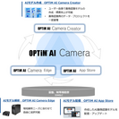 「OPTiM AI Camera」ラインアップにAI統合運用環境サービスを追加