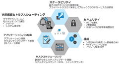 Dell Wyseシンクライアントの運用を効率化　Wyse Management Suite構築支援サービスを提供開始