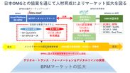 日本OMGとBPM分野の認定資格試験「OCEB 2」の企画・運営で協業