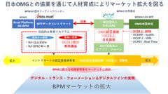 日本OMGとBPM分野の認定資格試験「OCEB 2」の企画・運営で協業