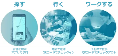 探す・行く・ワークする