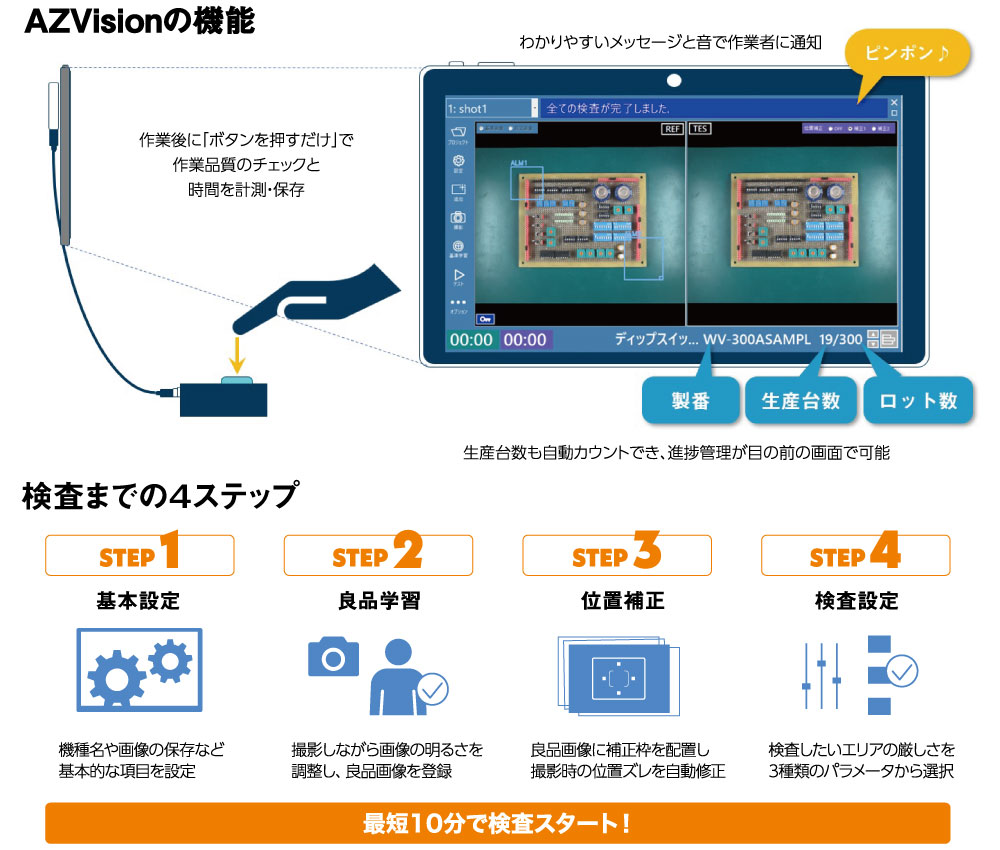 囲って、置いて、押すだけの 画像検査の新しい「カタチ」 目視検査を 