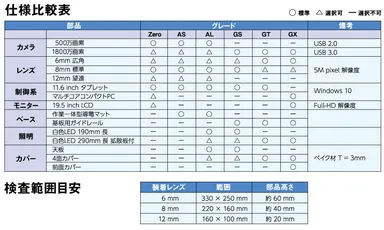 仕様比較表と検査範囲目安