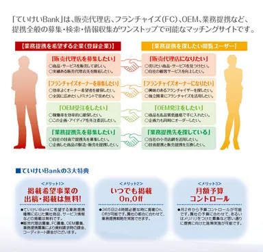 ていけいBankとは