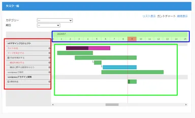 ガントチャート表示