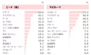 図表5-2