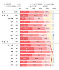 図表1-2