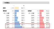 図表4-1