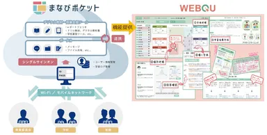サービスイメージ