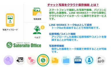 チャットで写真をクラウド保存機能とは？
