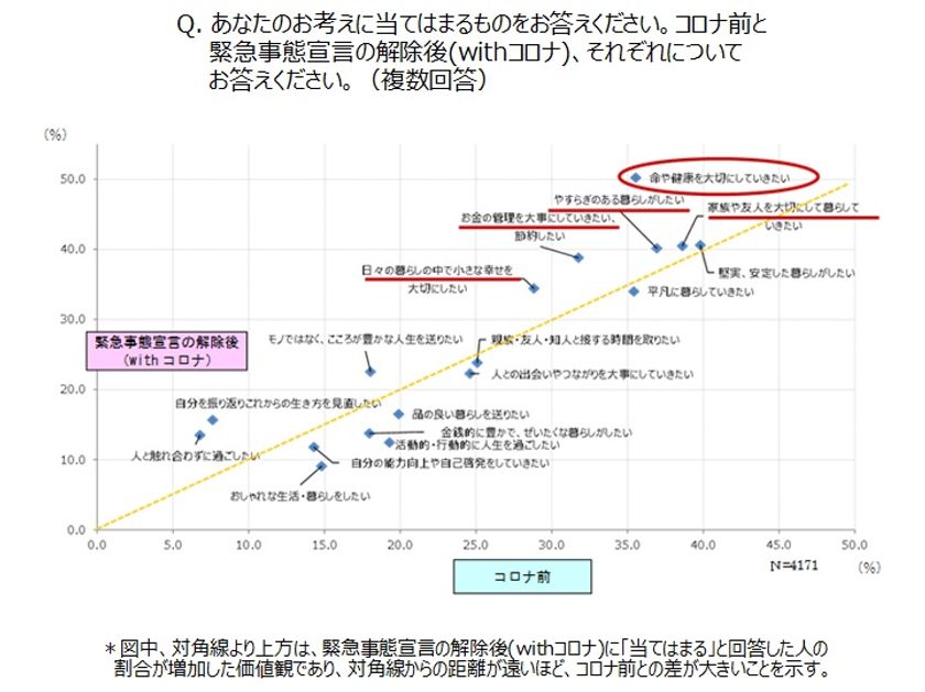 コロナ収束 条件