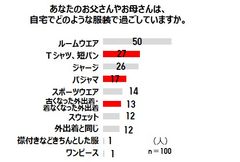 グラフ3