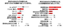 調査２