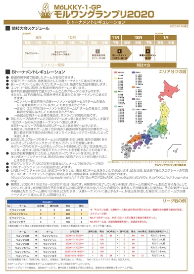 Bトーナメントレギュレーション