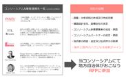 ピクセルカンパニーズが参画する日本型IRプロジェクトメンバーに関するお知らせ