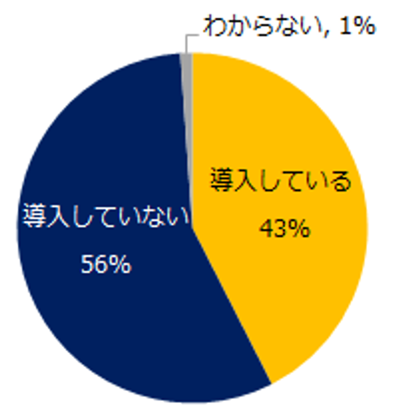 454社に聞く！「オンライン面接」実態調査
『人事のミカタ』アンケート