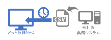 ＜自動ファイル連携イメージ＞