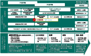 サイバーセキュリティ・MS＆ADプラットフォーム