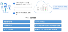 ビドゥ社との協業によるIoT機器サイバーセキュリティ診断サービスの共同研究・開発について