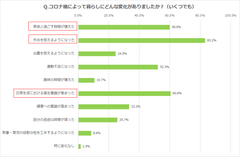 グラフ1