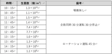 生菌数測定条件