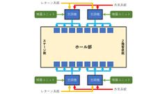 大空間向け除菌システムの実証実験をZepp Hanedaで実施　～ホールや劇場、オフィス、工場などにおける空気感染予防対策を目指す～